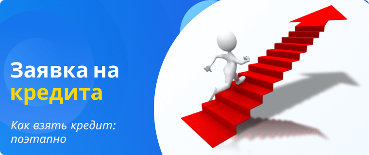 Loan application steps