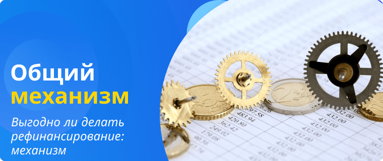 The refinancing mechanism for the bank and the borrower